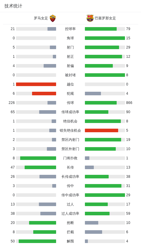 普特利亚斯, net